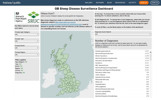 Screenshot of the GB Sheep Disease Surveillance Dashboard. It shows a map of the UK split by county with filters for users to use to drill down information on sheep disease.